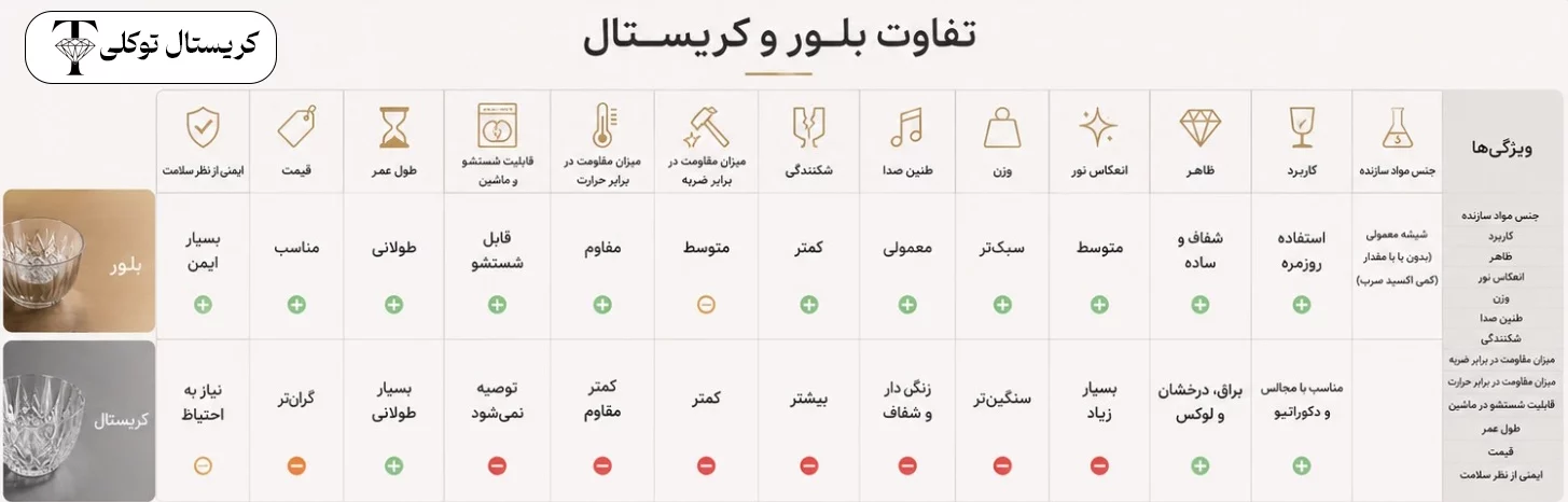 تفاوت ظروف بلور و کریستال