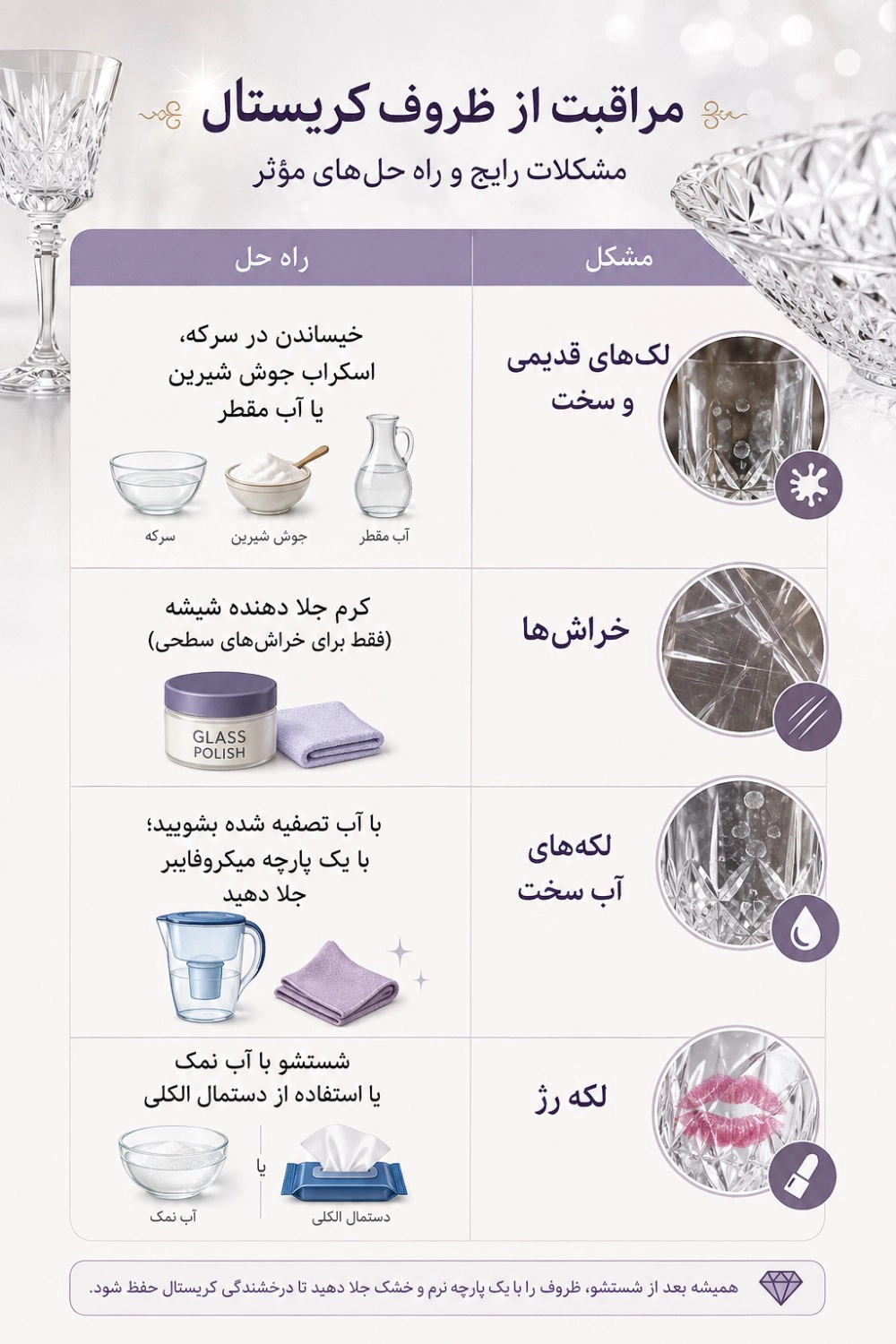 اشتباهات رایج در مراقبت از ظروف کریستالی
